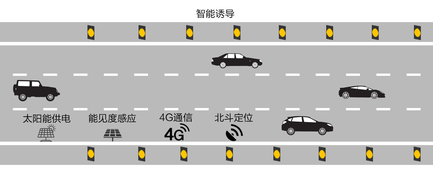 诱导灯示意图.jpg