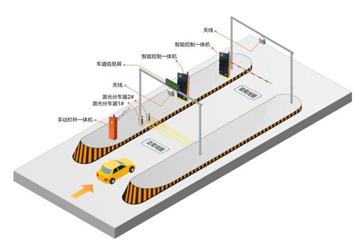 ETC车道设备布局示意图